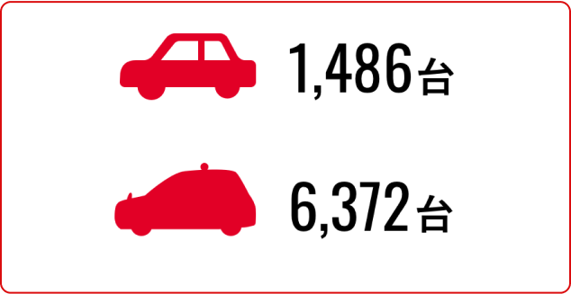 ハイヤー1,486台 タクシー6,372台