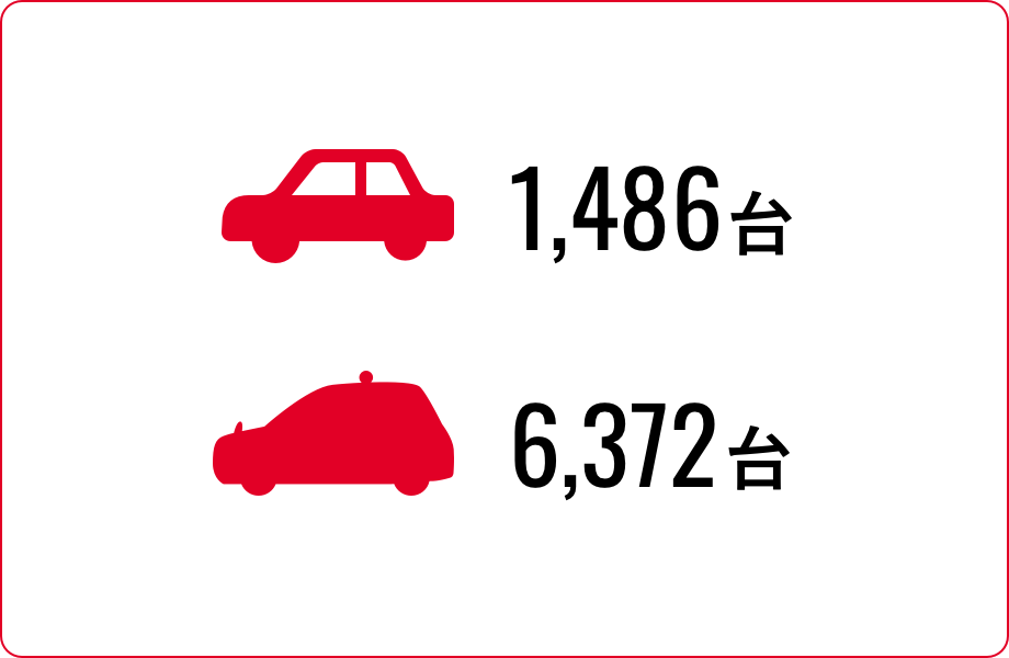 ハイヤー1,486台 タクシー6,372台