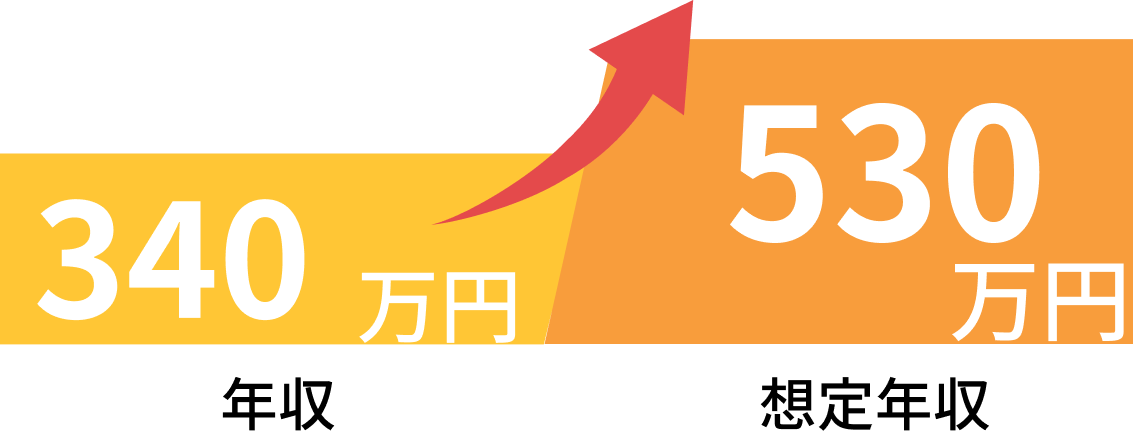 年収340万円が想定年収530万円