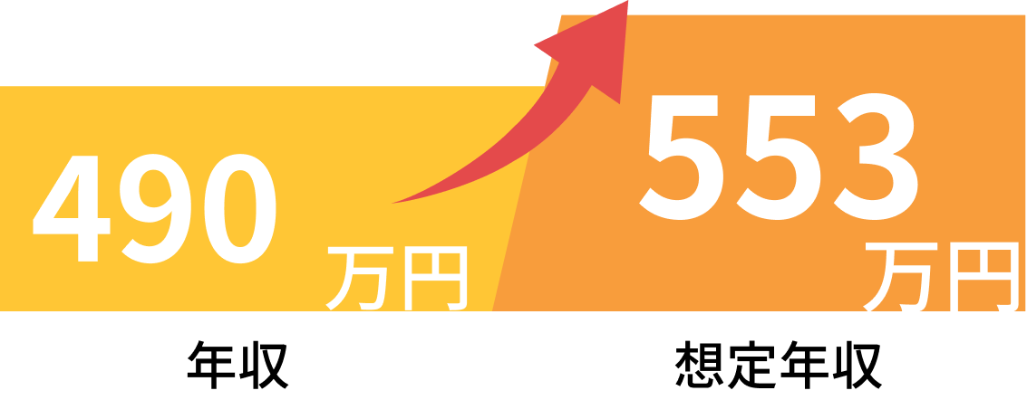 年収490万円が想定年収553万円